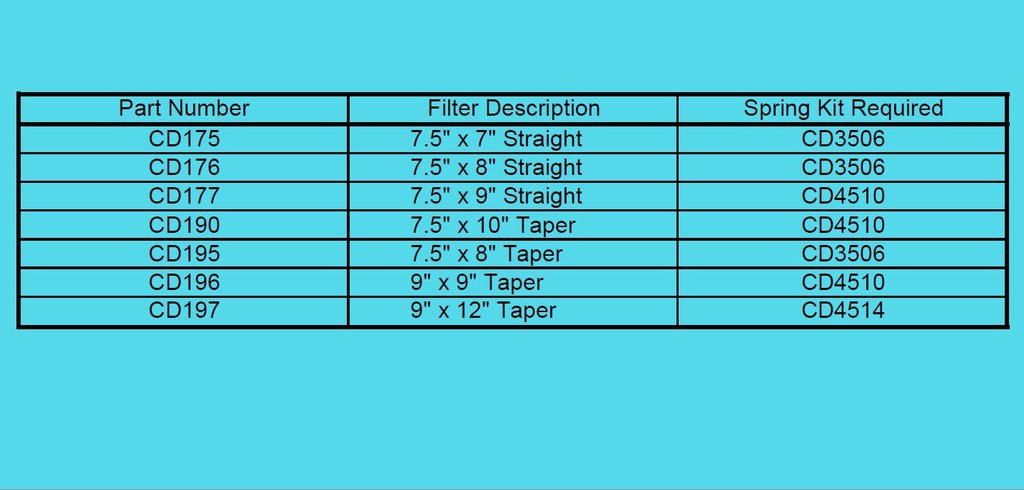 Spring Pak, 7-1/2" (4 Pak) -Part# CD4510