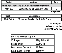 AQX-TWIN MOUNTING BRACKET FOR 2 AQX PUMPS. INCLUDES 1 1/4 INLINE STRAINER AND 1 1/4 SST CHECK VALVE AND CLOSE NIPPLE