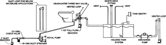 RP-24 Royal Pump 24V DC/30A